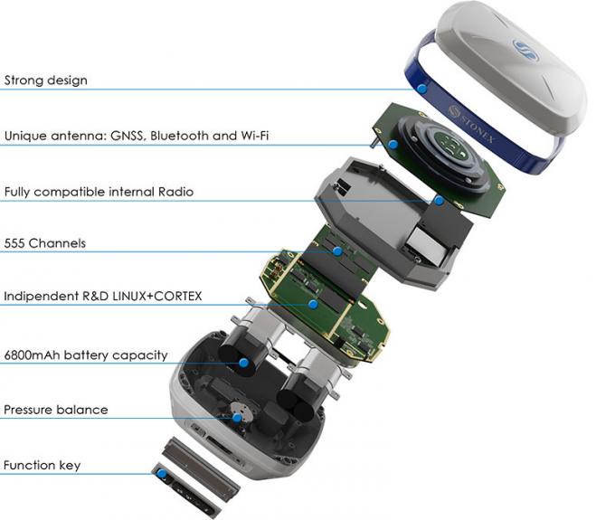 Stonex S3II High Accuracy GPS Gnss