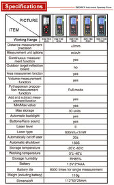 Sndway China Brand Laser Distance Meter SW-T40  40m supplier