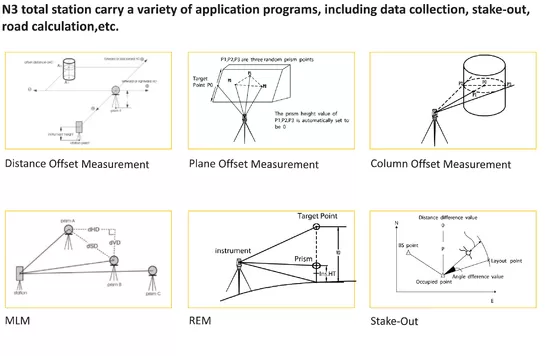 South Total Station  N3 Total Station supplier