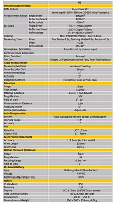 South Total Station  N3 Total Station supplier