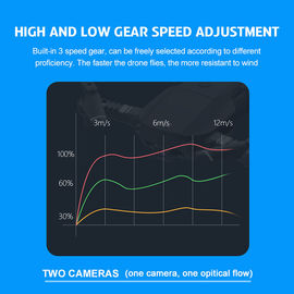 F62-Light Stream Positioning Drone supplier