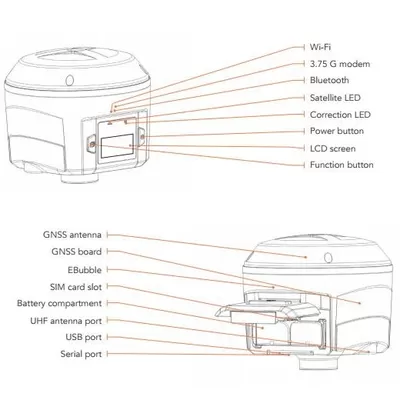 CHC RTK GPS I70 GPS receiver supplier